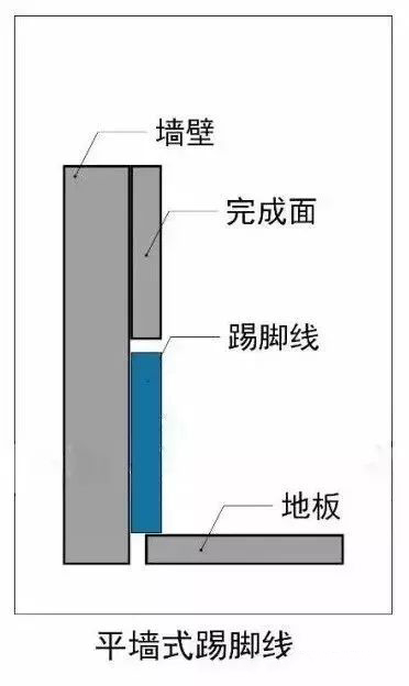 哈爾濱風華小學校區(qū)房怎么劃分